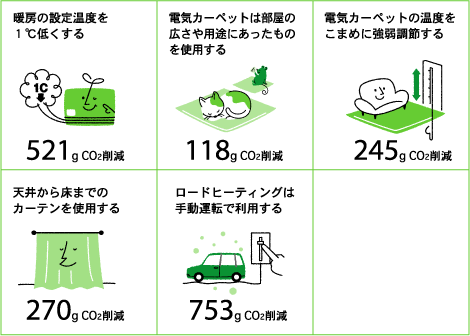 冬の過ごし方を見直そう