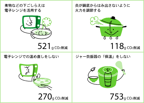 料理を見直そう