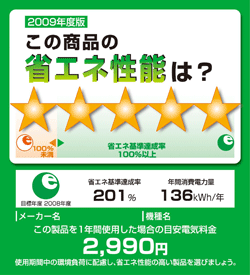 統一省エネラベル
