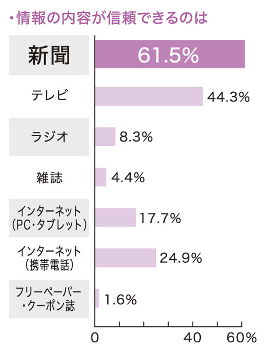 媒体評価（北海道）のグラフ
