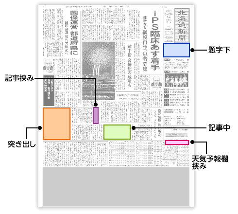 北海道新聞社営業局 広告商品のご案内 紙面広告